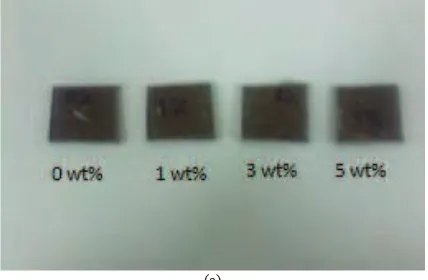 Table 2. Composition of 1, 3, 5 wt% of nanoclay loading KeN-PP/PLA specimen 