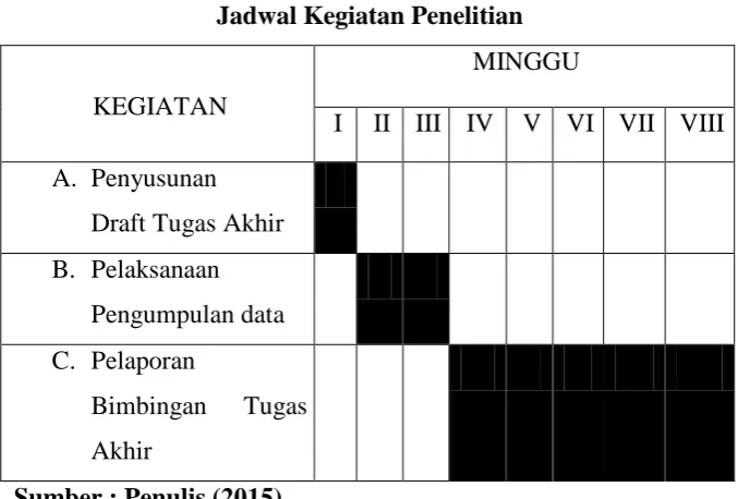 Tabel 1.1 Jadwal Kegiatan Penelitian 