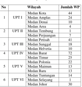 Tabel 3.1 Data Jumlah Wajib Pajak Air Tanah 