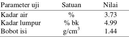 Tabel 4  Karakteristik limbah SBE 