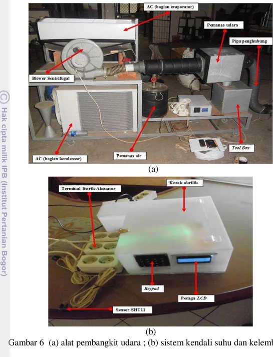Gambar 6  (a) alat pembangkit udara ; (b) sistem kendali suhu dan kelembaban  Kalibrasi Sensor 