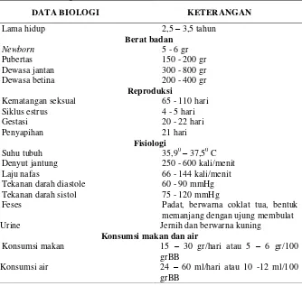 Tabel 1. Data biologi tikus putih (Rattus norvegicus) (Isroi, 2010;Animal Care Program, 2011) 