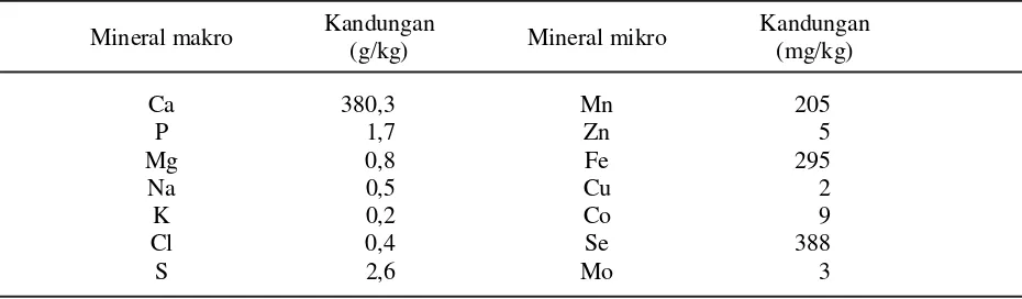 Tabel 2. Rataan kandungan mineral esensial makro dan mikro dari tepung batu Bukit Kamang