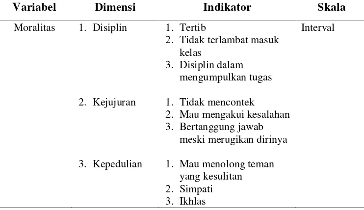 Tabel 3.2  Instrumen Penelitian 