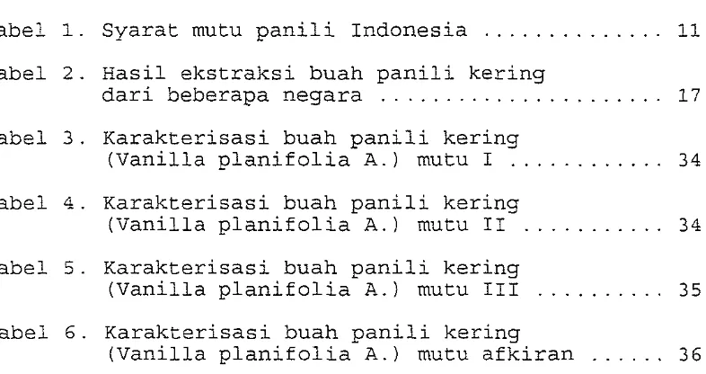 Tabel 1. Syarat mutu panili Indonesia . . . . . . . . . . . . . .  11 