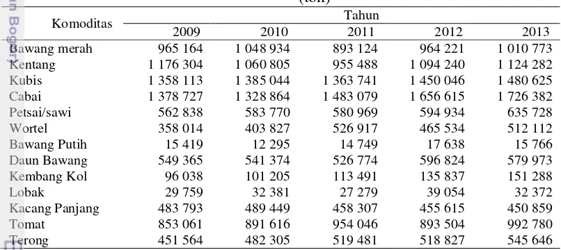 Tabel 1. Tabel 1 Produksi sayuran di Indonesia berdasarkan komoditas periode 2009-2013 