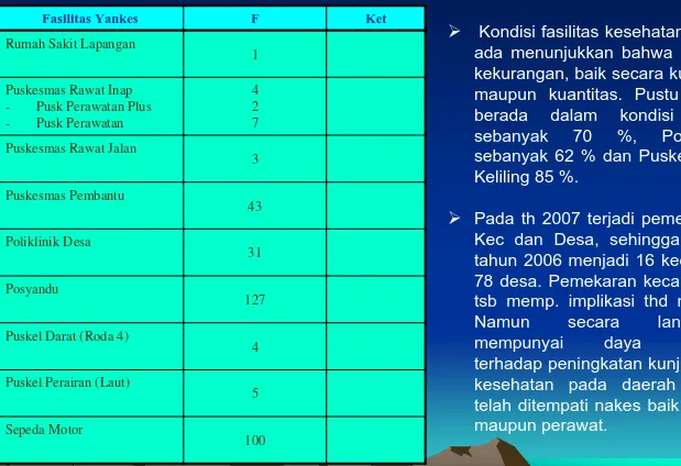Tabel 1. Fasilitas Pelayanan Kesehatan Kabupaten Natuna