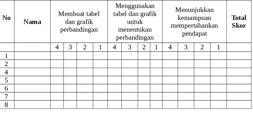 tabel dan grafik