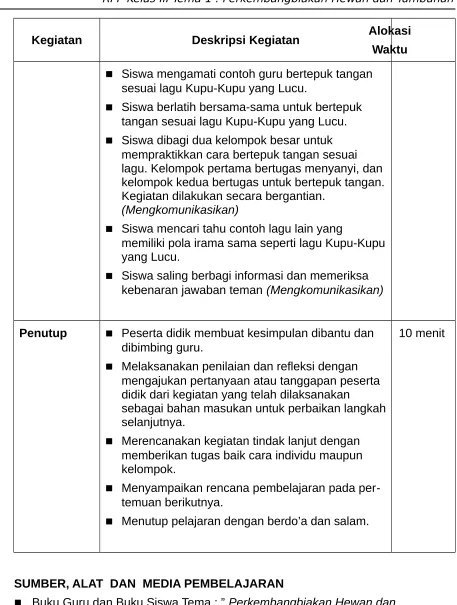 Gambar daur hidup kupu-kupu