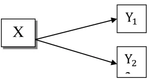 Gambar 1.  Diagram Hubungan variabel bebas dengan variabel terikat.     