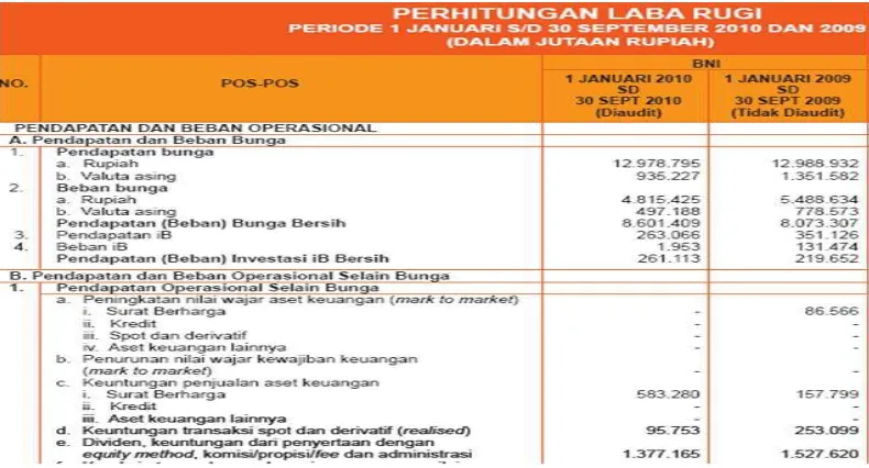 Tabel 1.5 