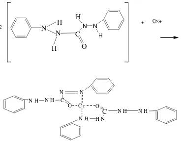 Gambar 1 Reaksi antara DPC dan kromium heksavalen (Vogel 1990). 