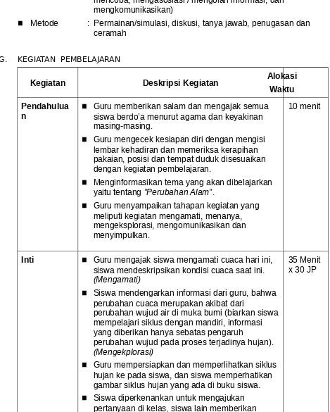 gambar siklus hujan yang ada di buku siswa.