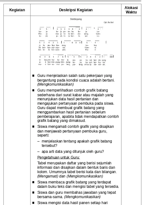 grafik batang yang dimaksud.