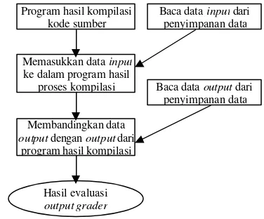 Gambar 6  DFA untuk menerima string Identifier dalam bahasa C. 