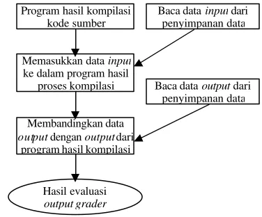 Gambar 6  DFA untuk menerima string Identifier dalam bahasa C. 
