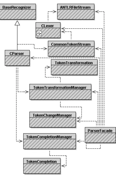 Gambar 10 adalah UML class diagrammenggambarkan struktur Intent  yang class implementasi Recognition dan sistem perbaikan terotomasi