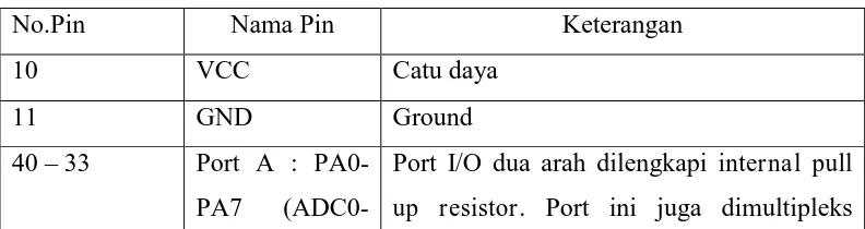 Tabel 2.3 Deskripsi pin-pin AVR ATmega 8535 