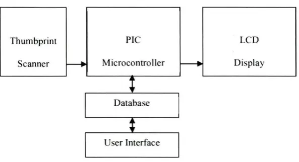 Figure 1.1: Block Diagram of the Overall System' s Technical Structure 