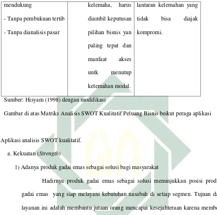 Gambar di atas Matriks Analisis SWOT Kualitatif Peluang Bisnis beikut peraga aplikasi   