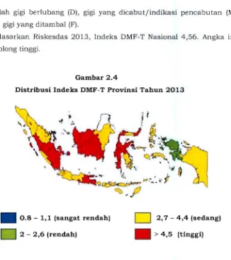 Gambar 2.4 Distribusi Indeks DMF-T Provinsi Tahun 2013 