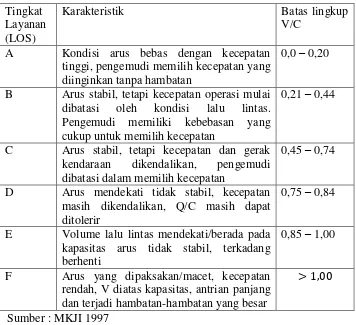 Tabel 1. Karakteristik Tingkat Pelayanan 