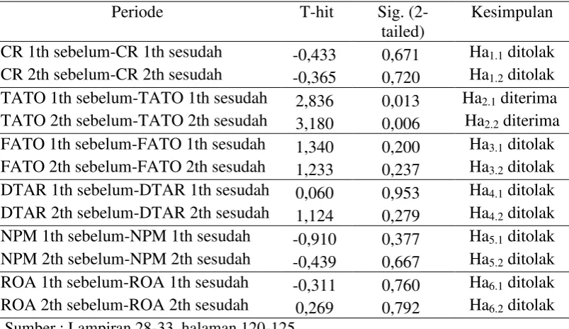 Tabel 4 