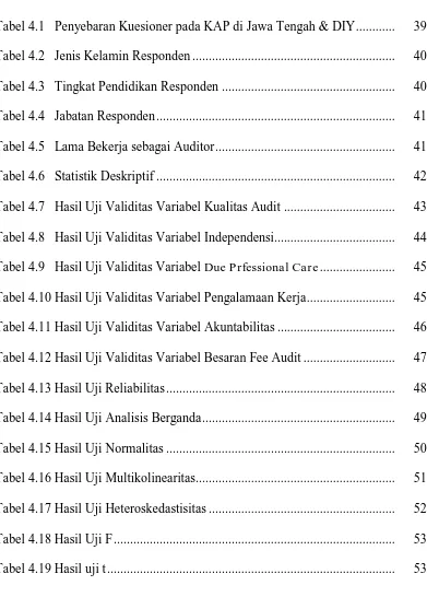Tabel 4.1   Penyebaran Kuesioner pada KAP di Jawa Tengah & DIY ............      39 