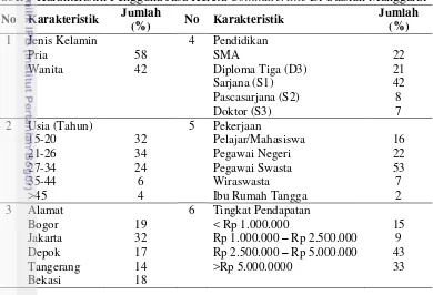 Tabel 5 Karakteristik Pengguna Jasa Kereta Commuterline Di Stasiun Manggarai 