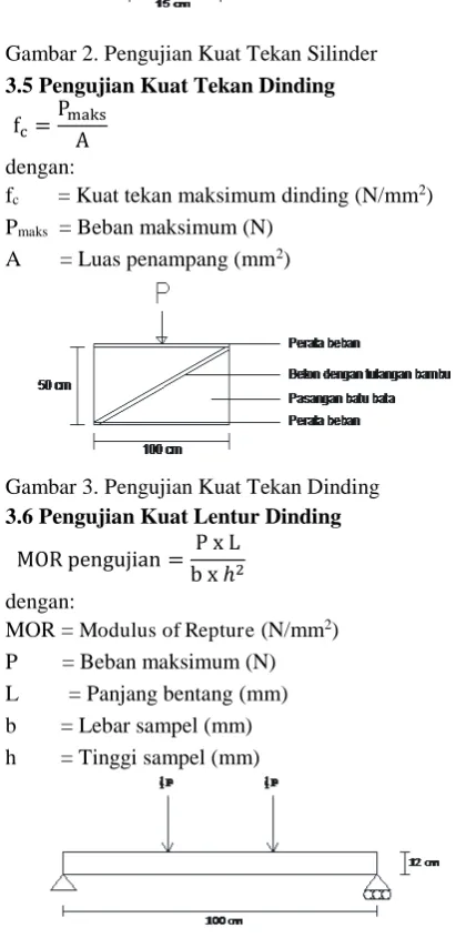 Gambar 3. Pengujian Kuat Tekan Dinding 