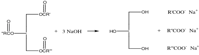 Gambar 2.1. Persamaan reaksi hidrolisis menggunakan NaOH (Penyabunan) 