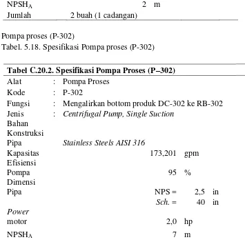 Tabel. 5.18. Spesifikasi Pompa proses (P-302) 