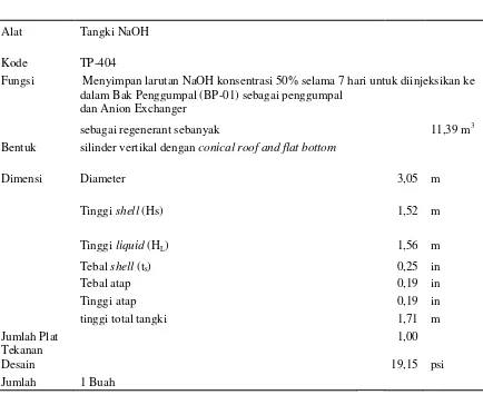 Tabel. 5.28. Spesifikasi Tangki NaOH (TP-404) 