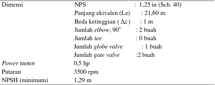 Tabel. 5.46. Spesifikasi Pompa Utilitas (PU-411) 