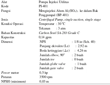 Tabel. 5.50. Spesifikasi Pompa Utilitas (PI-402) 