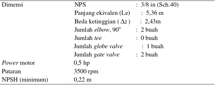 Tabel. 5.51. Spesifikasi Pompa Utilitas (PI-403) 