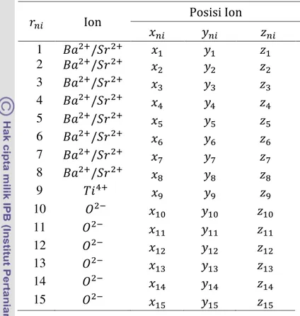 Tabel 2 Penentuan posisi atom penyusun kristal BST 