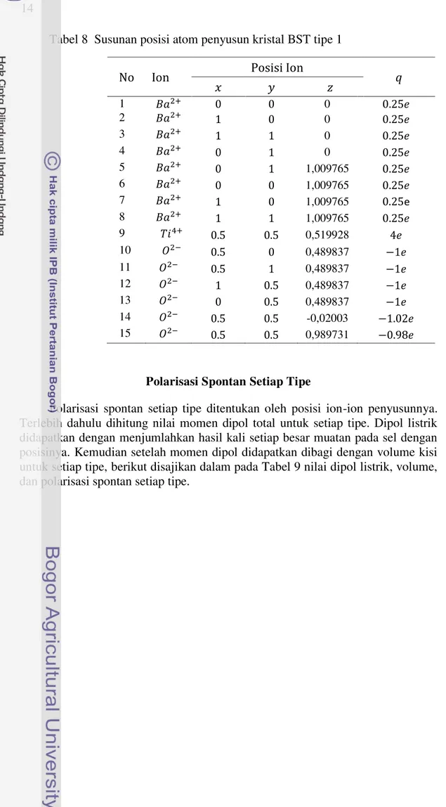 Tabel 8  Susunan posisi atom penyusun kristal BST tipe 1 