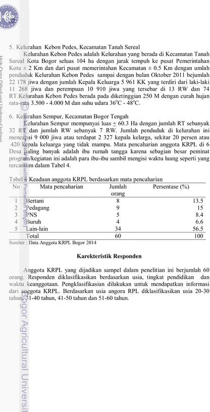 Tabel 4 Keadaan anggota KRPL berdasarkan mata pencaharian 
