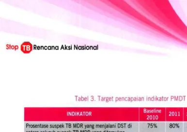 Tabel3 . Target pencapaian indikator PMDT 