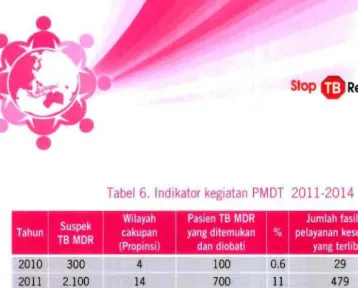 Tabel 6. Indikator kegiatan PMDT 2011-2014 