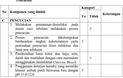 Tabel 4.11  Hasil Observasi Pengelolaan Linen  Laundry di Rumah Sakit Umum X Kota Medan dengan Komponen Penilaian Pada Tahap 