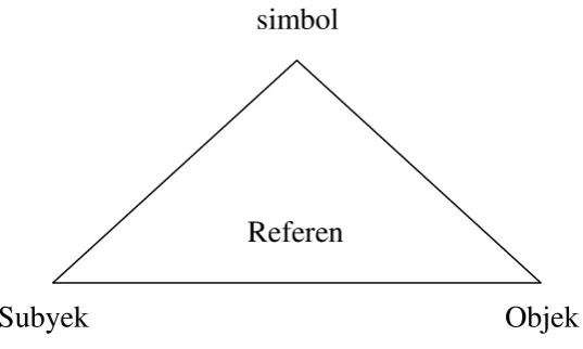 Gambar 1.2 Empat Komponen Bahasa 