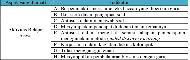 Tabel 3.4. Indikator Hasil Belajar Psikomotor Siswa. 