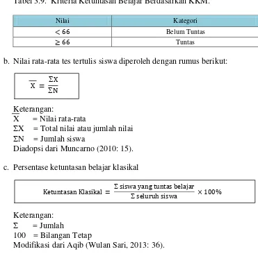 Tabel 3.9.  Kriteria Ketuntasan Belajar Berdasarkan KKM. 