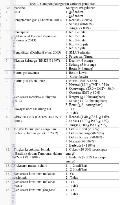 Tabel 2  Cara pengkategorian variabel penelitian 