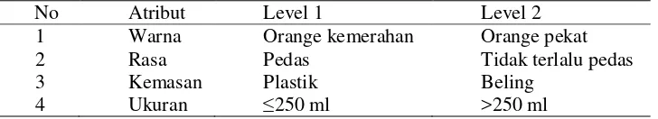 Tabel 2.  Jenis atribut dan level saus sambal botol penelitian 