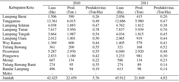 Tabel 1. Perkembangan luas areal, produksi, dan produktivitas kakao Provinsi Lampung tahun 2010 – 2011 