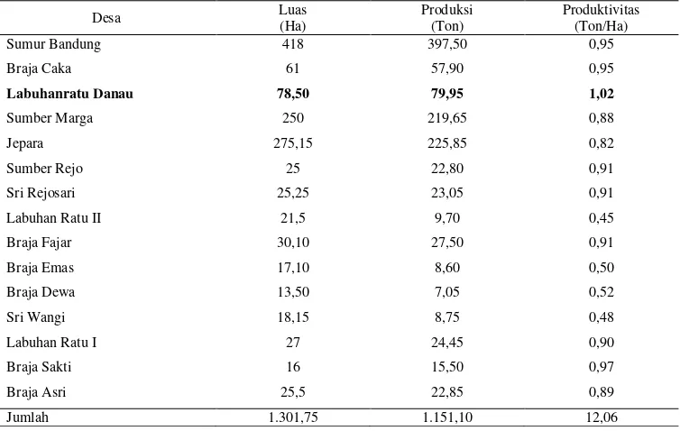 Tabel 3. Luas areal, produksi, dan produktivitas kakao per desa di Kecamatan Way Jepara tahun 2011 