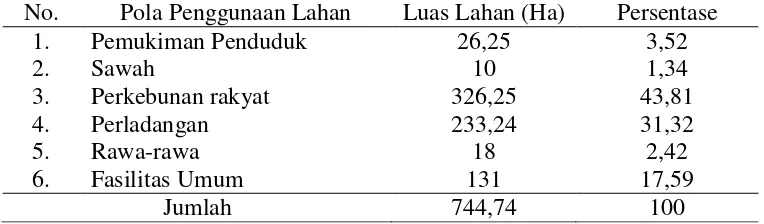 Tabel 8.  Penggunaan tanah di Desa Labuhanratu Danau tahun 2012 